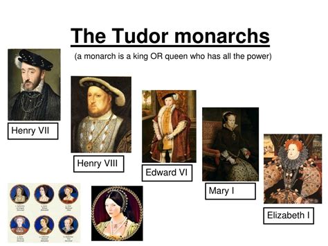 tudor rulers in order.